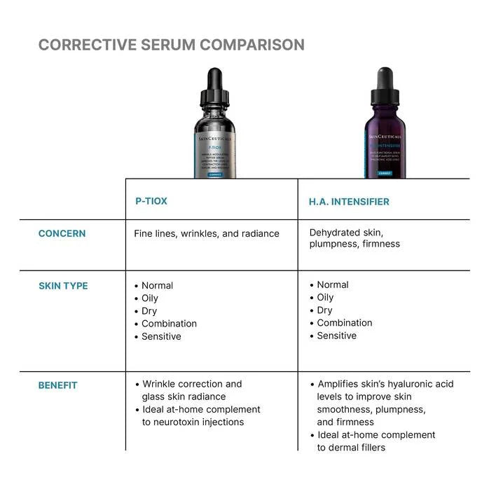 Skinceuticals P-TIOX Serum **Pre Order**