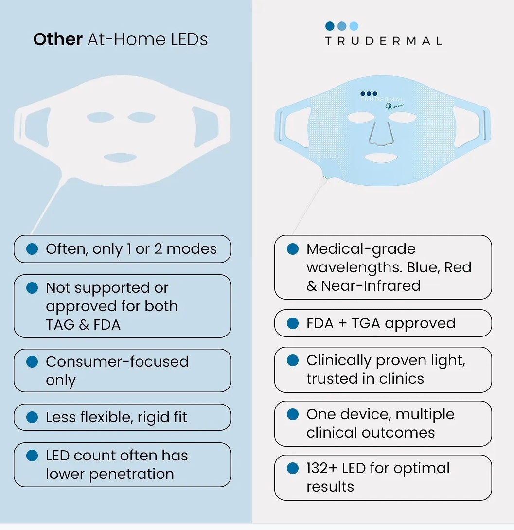 Dermal Supplies skincare Trudermal LED Face Mask