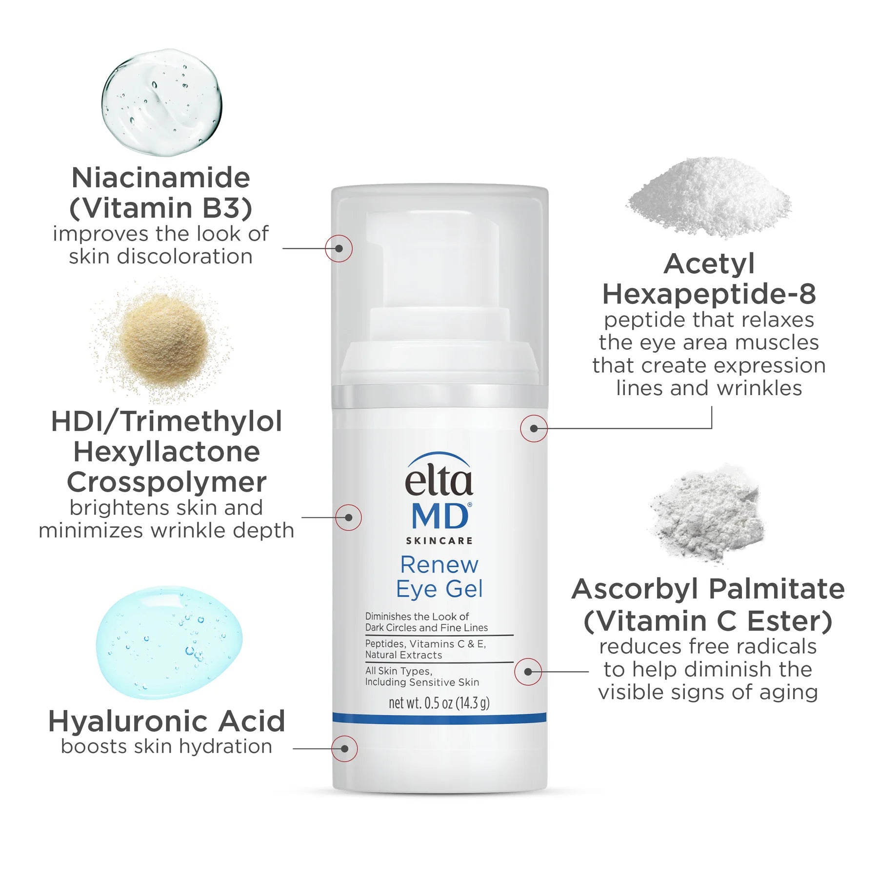 Elta MD Eye Cream EltaMD Renew Eye Gel