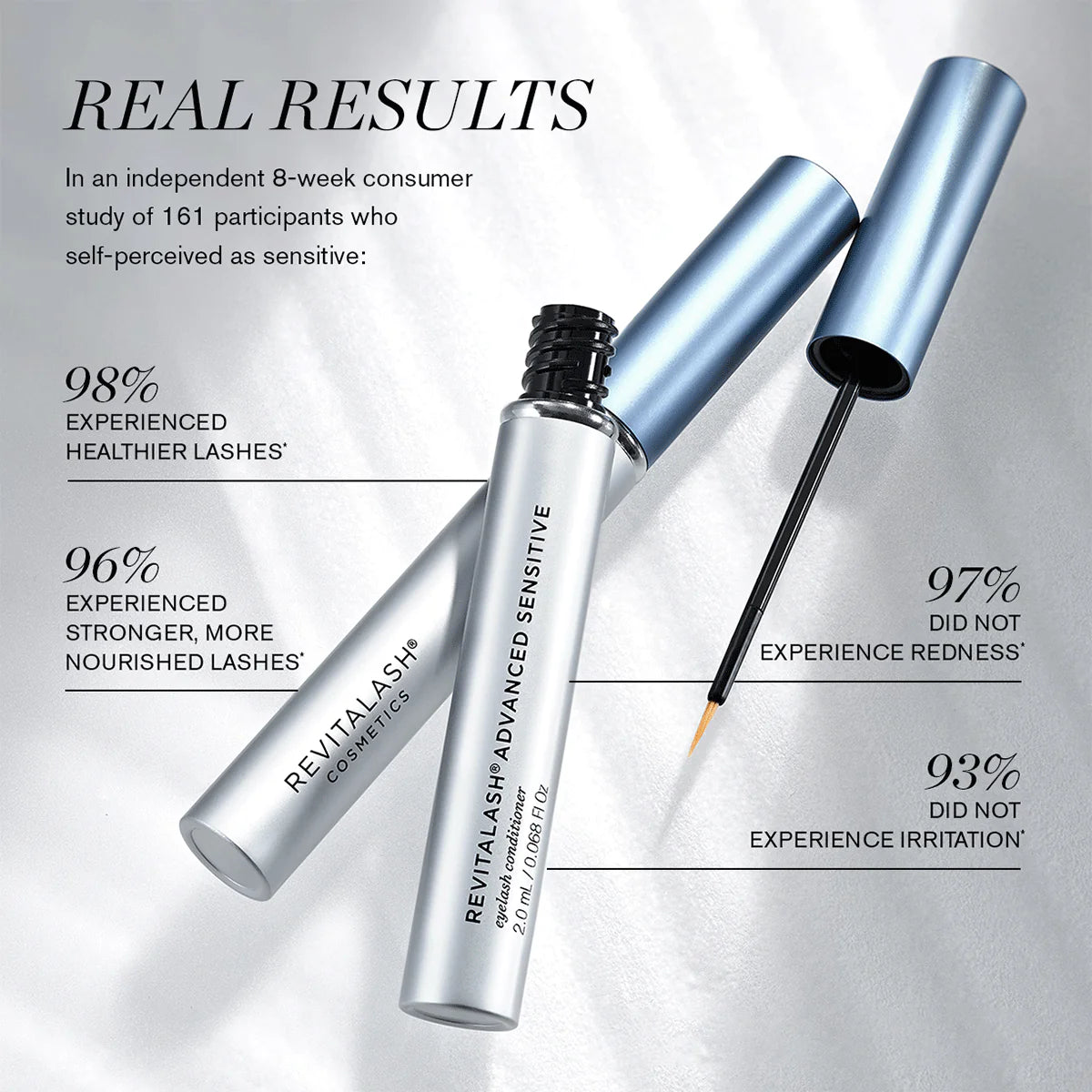 revitalash Makeup Revitalash Advanced Sensitive Eyelash Conditioner