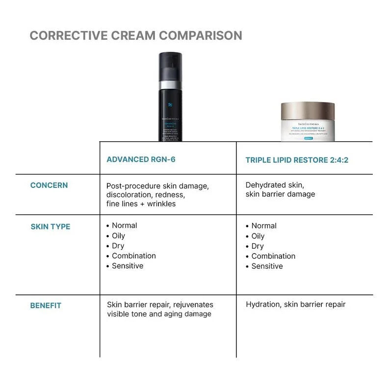 skinceuticals Skin Care Skinceuticals Advanced RGN 6 **Pre Order**