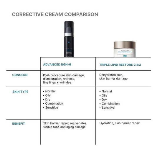 skinceuticals Skin Care Skinceuticals Advanced RGN 6 **Pre Order**