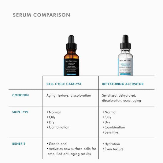 skinceuticals skin care Skinceuticals Cell Cycle Catalyst Anti Ageing Serum